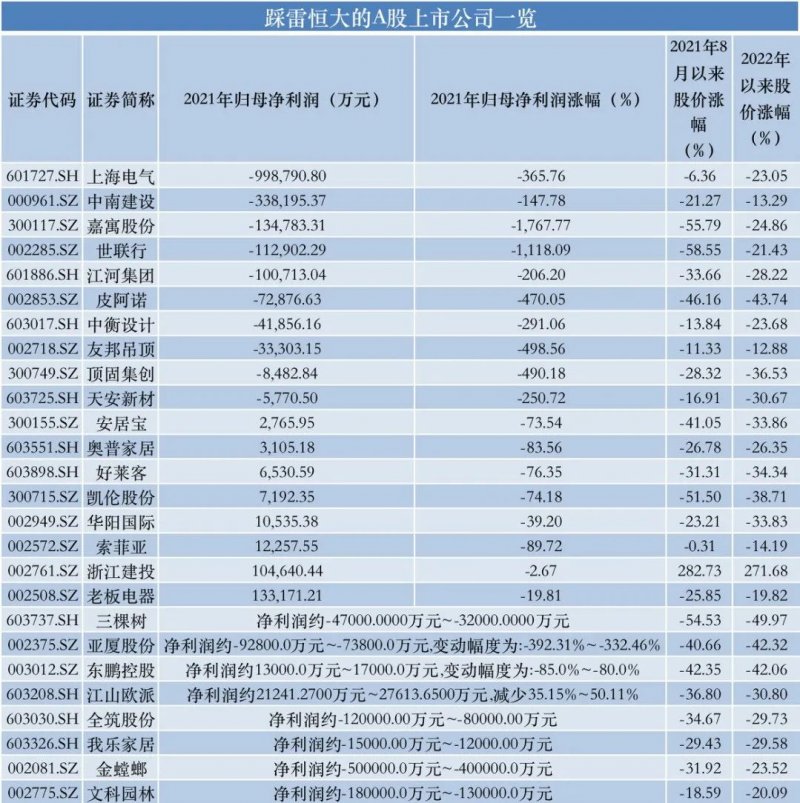 娱乐生活 第133页