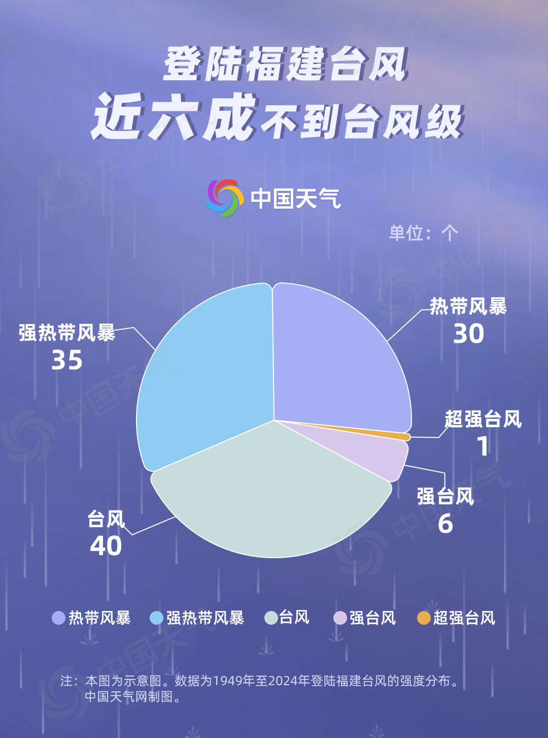 游戏专题 第127页
