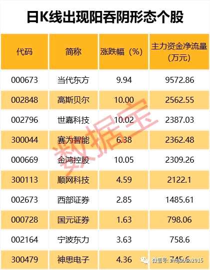 4项免税政策释放社保基金红利社保红利再升级，四项免税政策释放社保基金巨大红利
